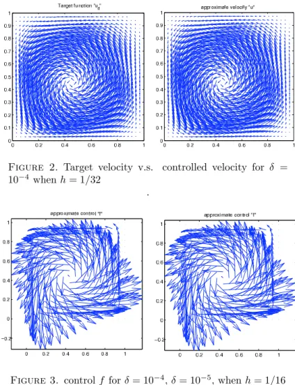 Figure 2. Target velocity v.s. controlled velocity for δ = 10 −4 when h = 1/32