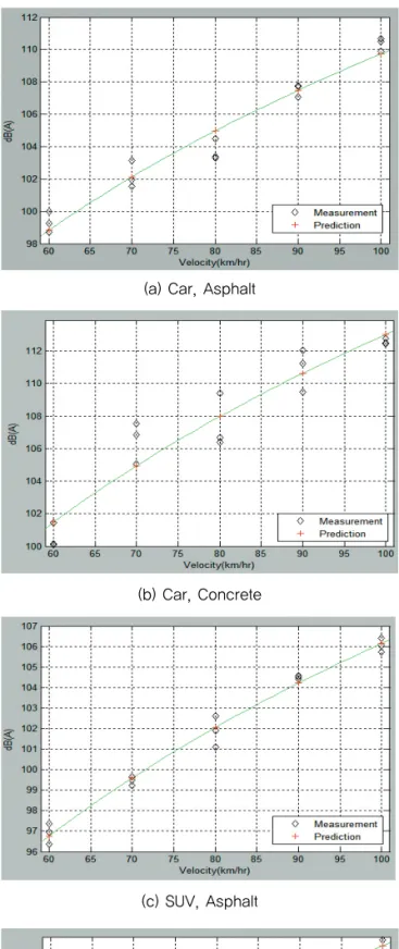 Table 1. Coefficients from Regression Analysis