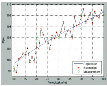 Fig. 8 Application of EKF Algorithm