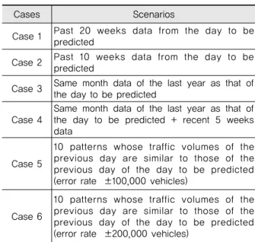 Table 5. Scenarios for Analysis Periods