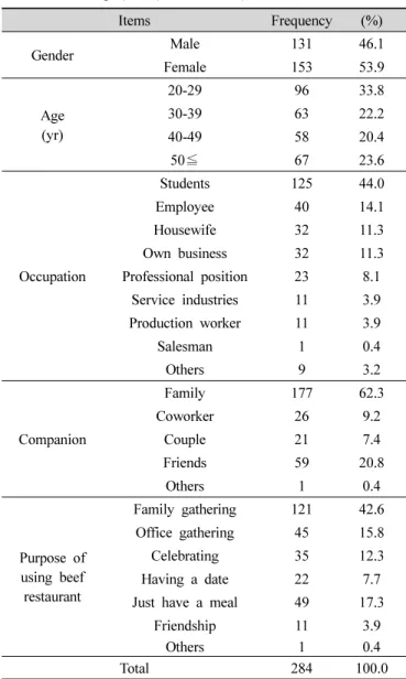 Table  2.  Demographic  profile  of  respondents n=284