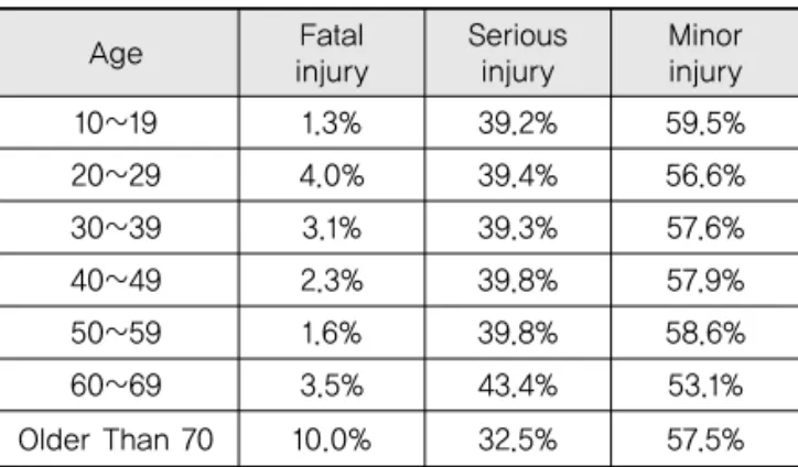 Table 9. Correlation Between Variables