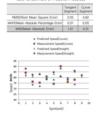 Table 11. Geometric Information