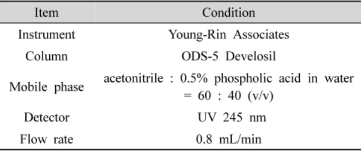 Table  1.  Operating  conditions  of  HPLC  for  analysis  ascorbic  acid  of  Lycium  ruthenicum  Murr