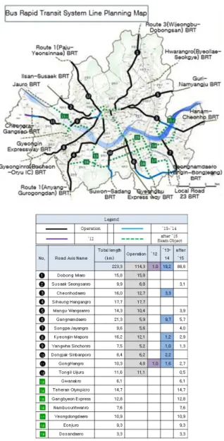 Fig. 2 Pothole Occurrence and Repair in 2009.01