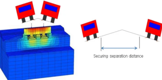 Fig. 15 Bus Weight Overlap Effect by Separation  Distance
