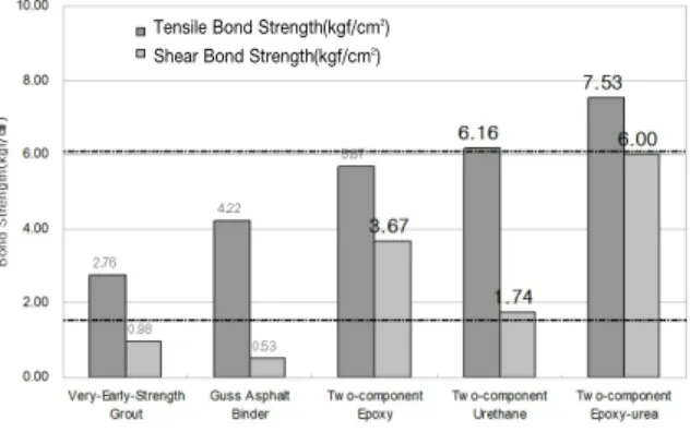 Fig. 12 Water Reaction Test