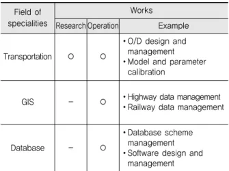 Fig. 9 Preparation of Designated Institute Designated  for KTDB
