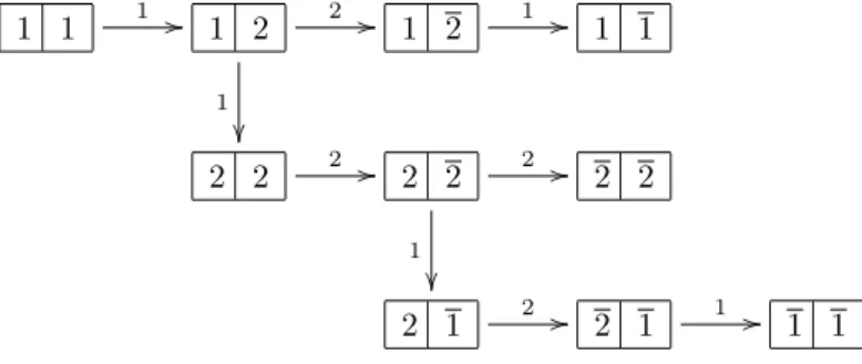 Figure 1. The Gr¨obner–Shirshov graph of V (2Λ 1 )