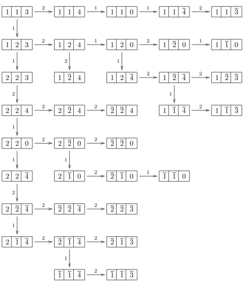 Figure 4. The Gr¨obner–Shirshov graph of V (2Λ 1 + Λ 2 )