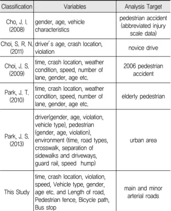 Table 3. Independent Samples t-testTable 2. Summary of Differences with Previous 