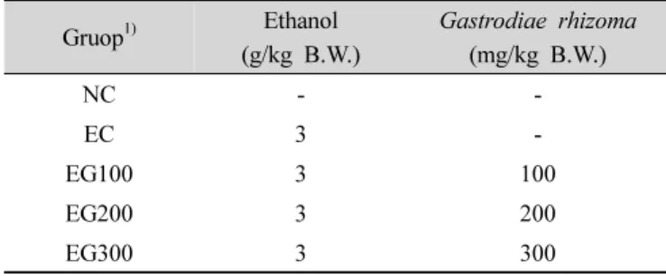 Table  1.  Classification  of  experimental  groups