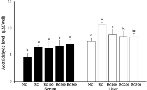 Fig. 5. Correlation between serum alcohol level and serum ADH activity.