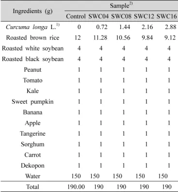 Table  1.  Ingredients  of  sunsik  for  one  portion  with  varied  amounts  of  Curcuma  longa  L