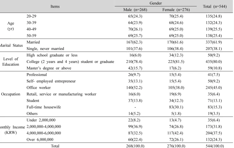 Fig.  1.  Usage  status  of  natural  carbonated  drinks