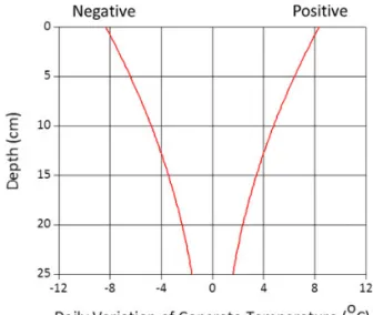 Fig. 3 Loadings on CRCP(b) Wheel Loading