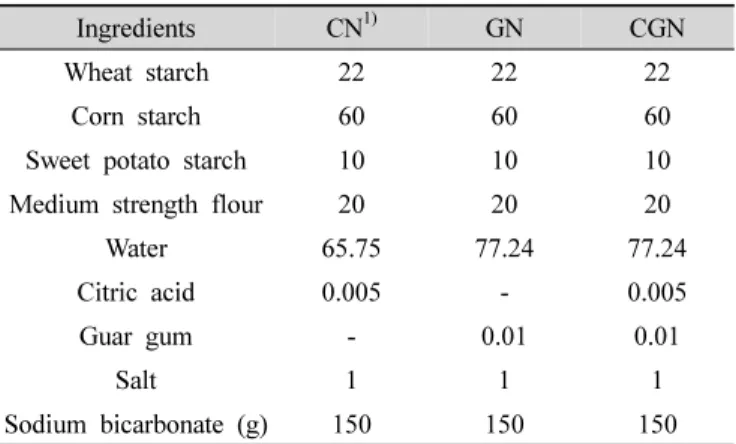Table  1.  Formula  of  Naengmyeon  added  with  citric  acid  and 