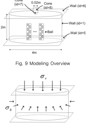 Table 2. Considered Ranges of Material Properties  for Back Analysis