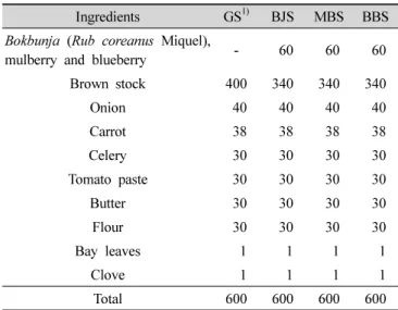 Table  1.  Ingredients  of  gravy  sauce  (g)육류로 만든 stock에 여러 가지 재료를 첨가하여 제조하