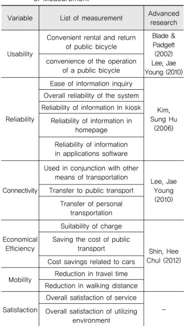 Fig. 3 Respondents Characters