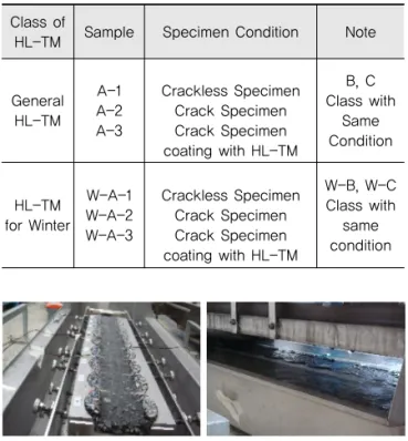 Fig. 1 Dry Condition(Left) and Submerge Condition  (Right) on the MMLS3 Test