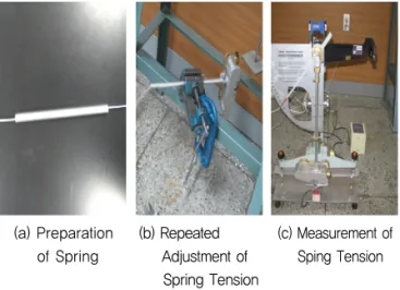 Fig. 7 Spring Tension Adjustment