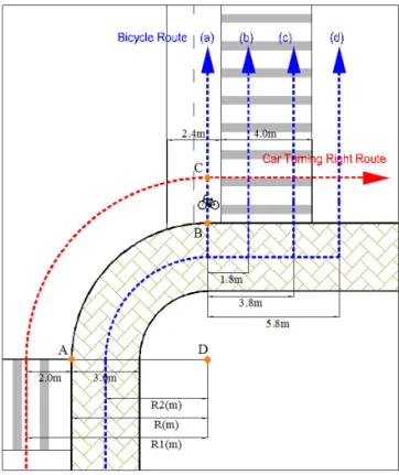 Fig. 1 Intersection Geometric Designs
