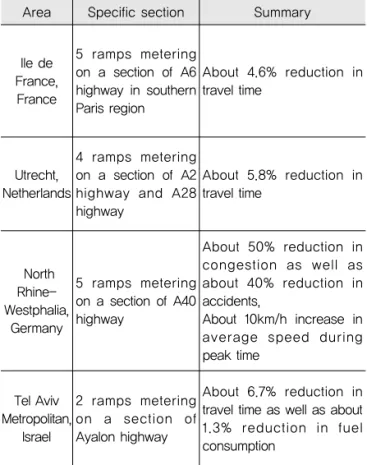 Table 2. Installation of Ramp Metering in Europe Area Specific section Summary