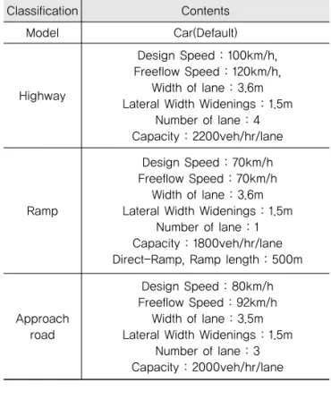 Table 5. The Operating Conditions of Experiments