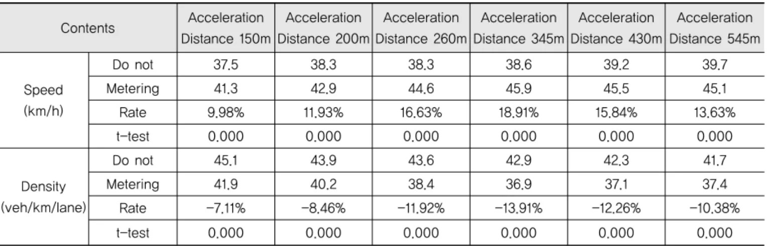 Table 6. Results of Experiments
