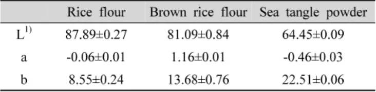 Table  4.  Colorimetric  characteristics  of  rice  flour,  brown  rice  flour,  and  sea  tangle  powder