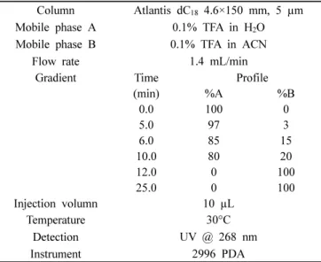Table  1.  Condition  of  HPLC  for  ascorbic  acid  analysis(CH/HA-300, Precisa, Dieticon, Switzerland)를 사용하여 측