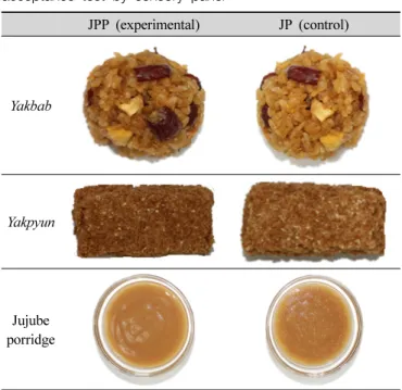 Table  3.  Contents  of  nutritive  and  functional  components  of  jujube  pulp  powder