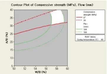 Table 8. The Goals of Multi-Response Surface Analysis