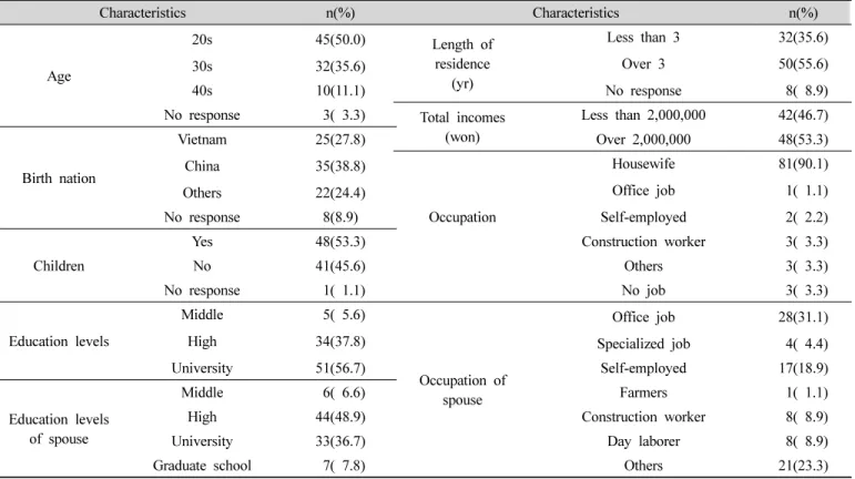 Table  1.  General  characteristics  of  subjects