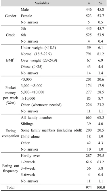 Table  2.  Family  background  characteristics  of  the  subjects 