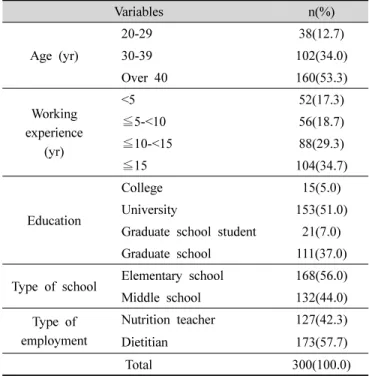 Table  1.  General  characteristics  of  the  subjects