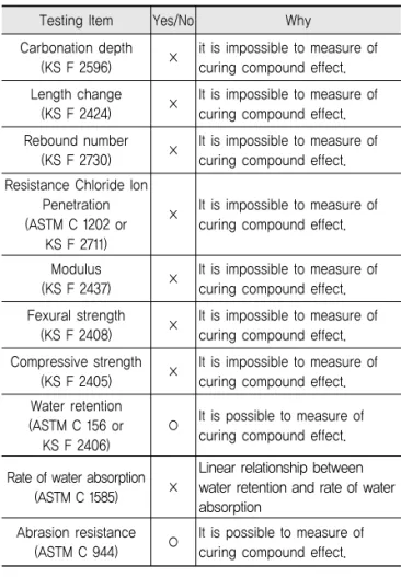 Table 2. Methods to Evaluate Concrete Cured with  Curing Compound