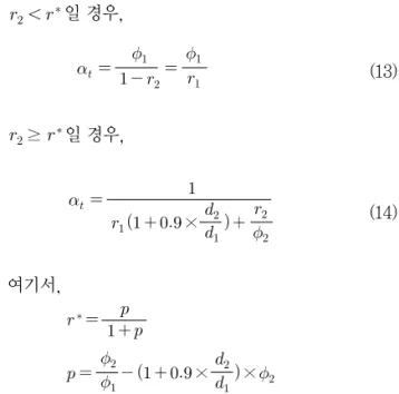 Fig. 4 Two Effects affecting Packing Density (10)