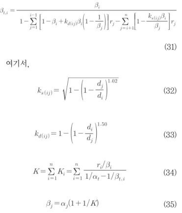 Fig 7. Loose Unit Weight and Rodded Unit Weight in  Bailey Method