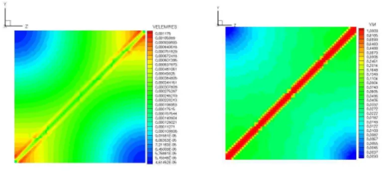 Figure 2. Diagonal channel: Residual based errors and coarse-mortar solution.