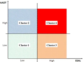 Fig. 2 User cost and Benefit