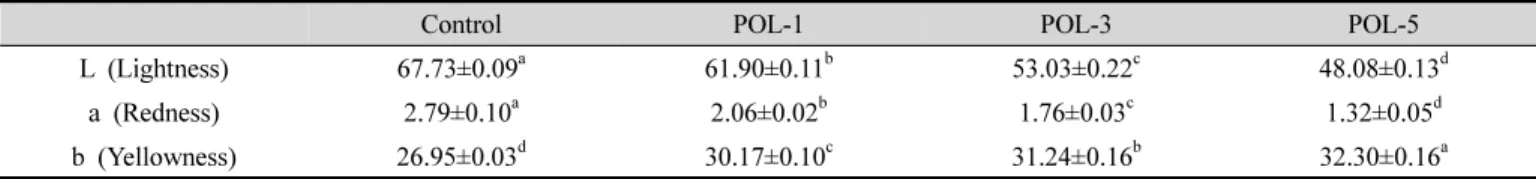 Table  3.  Sugar  concentration  and  reducing  sugar  of  Portulaca  oleracea  L.  breads