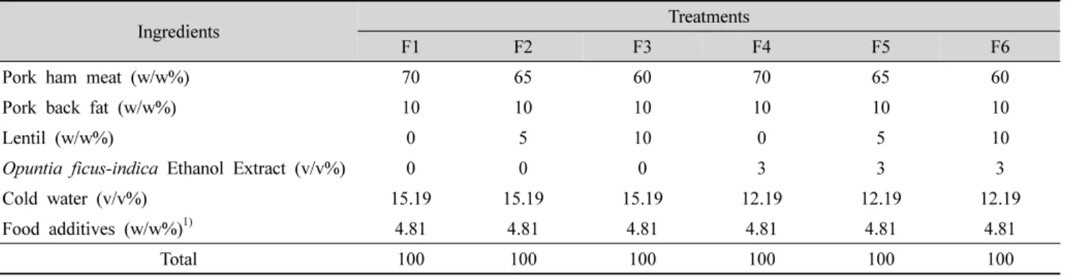 Table  1.  Experimental  design  and  ingredients  used