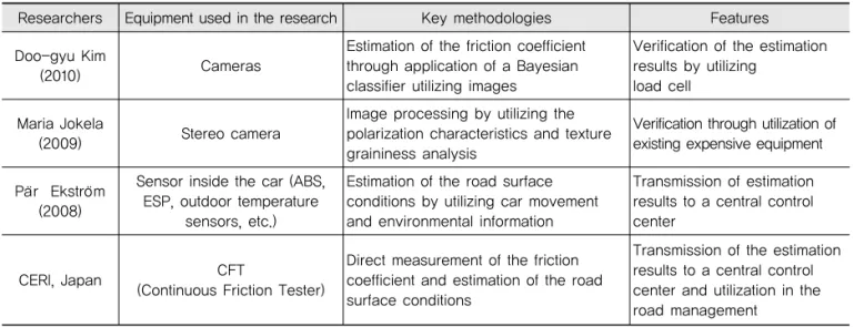 Fig. 2 Prove Car based Mobile Road Detection  System with Stereo Camera