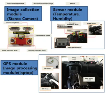 Fig. 6 System Configuration