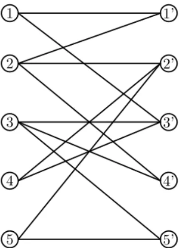 Figure 1. The bipartite graph G with a partite vertex sets X = {1, 2, . . . , 5} and X 0 = {1 0 , 2 0 , 