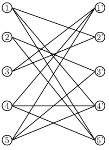 Figure 2. The complement graph G C of G