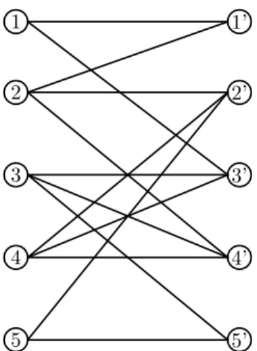 Figure 3. The graph G 0 obtained by adding the edge {4, 4 0 } to G