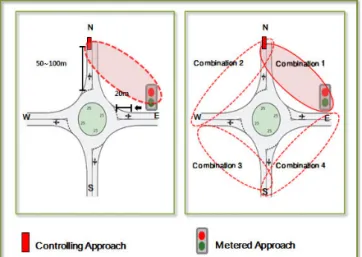 Fig. 3 Signal Metering Operation Concept